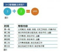 创业公司该如何招人和留人？