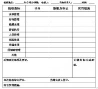 销售分支机构的管理－－过程巡检要点