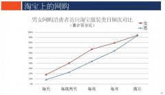 2012中国网购调查:消费者注重什么
