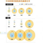 15年影响中国人生活15件商业事件