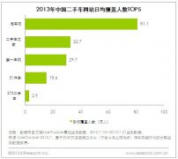 汽车网络广告市场规模持续扩大 易车网媒体价值优势凸显