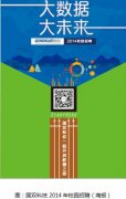 大数据 大未来 国双科技启动2014年校园招聘