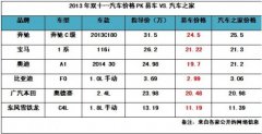 双11大战 谁是汽车电商真正赢家