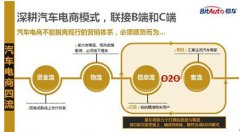 易车槐洋：电商若是长久时，又岂在朝朝暮暮