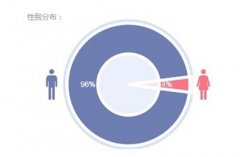 锤子手机最低1980元：罗永浩真锤子了