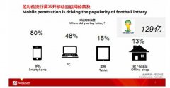 AdMaster大数据洞察解读体育赛事营销策略