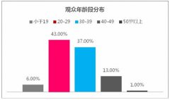 《十二道锋味》开播在即 腾讯视频携美的安全灶总冠名全网独家播出