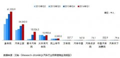  易车用户数增长迅猛 用户覆盖再居首位