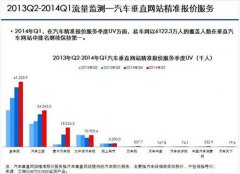 易车网携手卡罗拉大促 电商模式助1500台火爆售馨