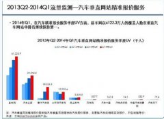 平台化战略助力易车网用户数登顶