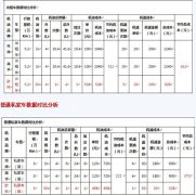 机油消费潜规则：5000公里更换=浪费？