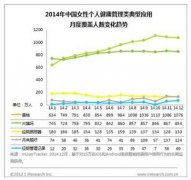 艾瑞解读：美柚活跃度超大姨吗两倍的内在因素