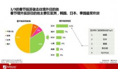 AdMaster发布《2015羊年春节互联网用户行为洞察报告》