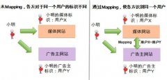 解析广告主第一方数据的管理和应用价值