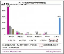 腾讯视频跨年演唱会陪您跨年，百事为您“把乐带回家”
