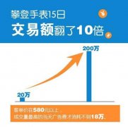 广点通联合QQ空间引爆电商双11销售
