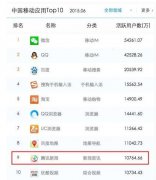 2015年移动营销应该在哪玩？