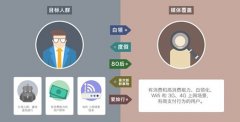 从“淘在路上”看广点通在线旅游解决方案