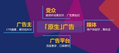 大众点评+腾讯广点通：一场O2O的移动营销探索
