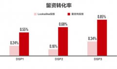 AdMaster四大招数解决品牌主“重定向”难题
