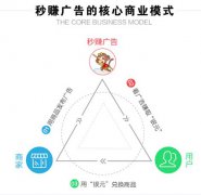 秒赚广告与动力传媒10亿联姻,开启竞合新格局