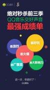这一次你选对了！QQ音乐80亿试听量造最强好声音秒杀前三季