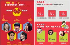 好功夫要练 好节目要养说说《中国好声音》养成的那些事儿