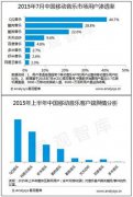 数字音乐平台洗牌不换庄 QQ音乐继续主导