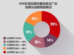广告“悄然”进入朋友圈 消费者已“累觉不爱”？