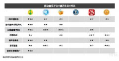 梅花网发布音乐平台横评 QQ音乐商业价值居首
