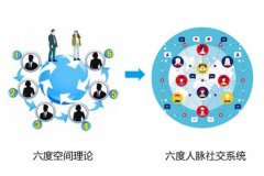 金窝窝六度人脉社交，开启草根无本创业“大时代”