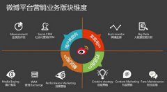 微博营销联盟代理商加盟申请的时机到来了！！！