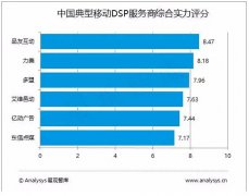 DSP领军企业品友互动升级中小渠道体系 抛橄榄枝共建程序化购买生态圈