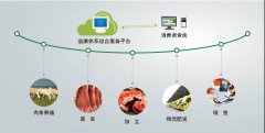 食品产业警惕：食品安全管理放大招了