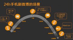 社交+资讯平台，微博无法被微信取代的几个理由