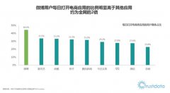 Trustdata：微博稳居移动应用第一阵营 资讯领域优势明显