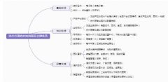 流米扶持代理商:与手机流量营销代理商共赢