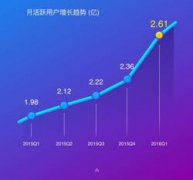 屌炸，连发个微博OPPO都要撩你一下