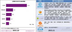 主流平台版权实力解析 酷狗“脱水”不及网易阿里