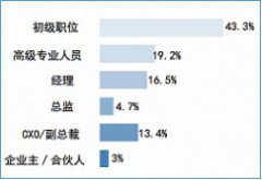 破局‘互联网+’人才窘境