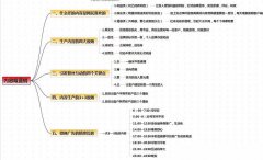 不开网店、不做实体，一个月卖30万盒面膜是如何炼成的?