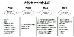 60万尾娃娃鱼深养三峡无人区 死磕10年终养出亿万财富
