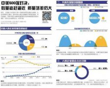 冲击世界500强 中国至少还有15家公司有戏
