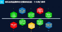 知微告诉你QQ音乐有多强：10大热门音乐事件创造一半