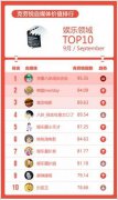 克劳锐观察：娱乐生态你怎么看？