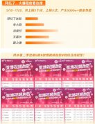 三招解锁品牌营销新姿势 《拜托了冰箱2》助力甄稀价值释放