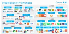 出行未来的局，神州、一嗨、首汽租车如何布?