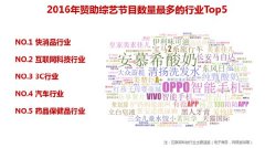 2016年综艺赞助烽烟四起,谁是赞助王者?AdMaster SEI见分晓!