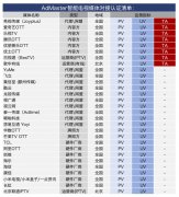 AdMaster全新发布国内领先CTV监测指标