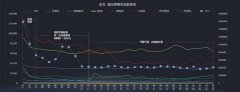 新车营销哪家强？大数据告诉你真相